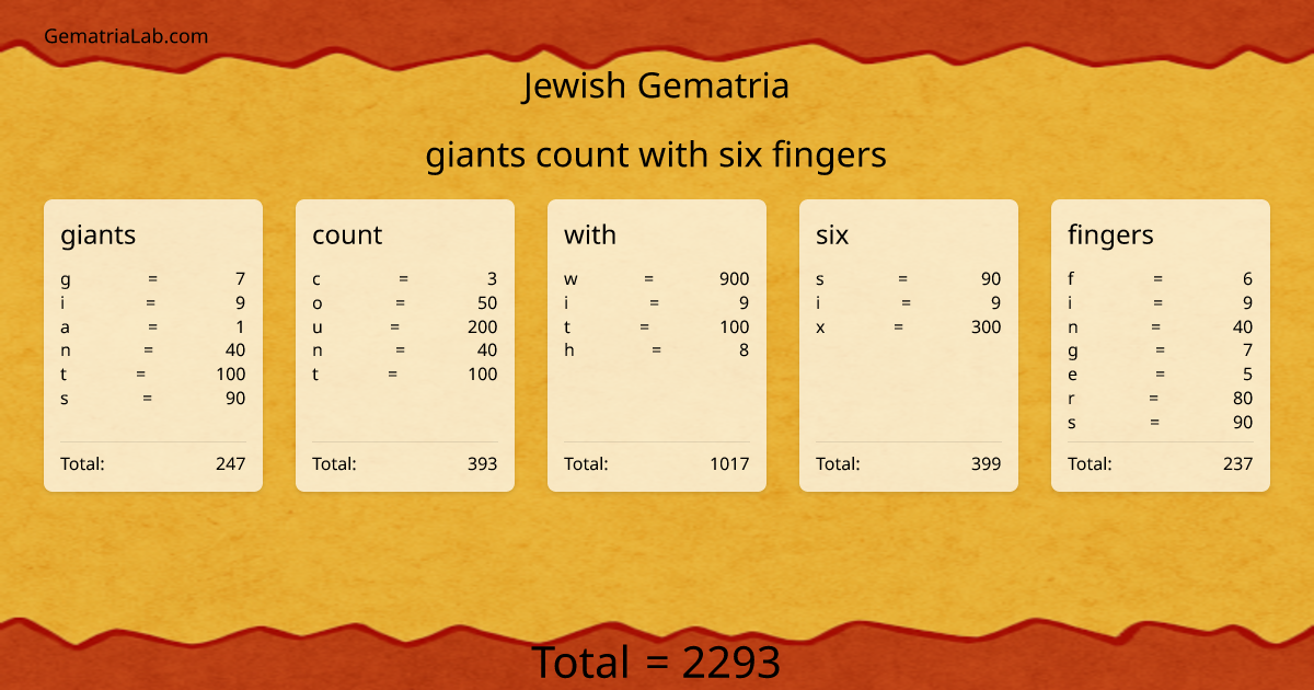 giants count with six fingers in jewish Gematria
